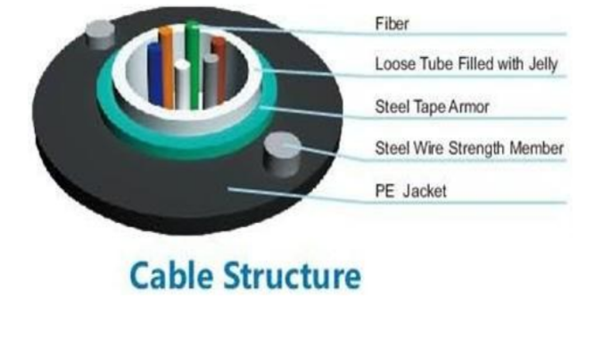 44 - Mã cáp: GYXTW-12FO-OM2 - Chủng loại: Cáp Multi Mode, In-Outdoor - Hàng nhập khẩu chính hãng,có CO, CQ, ISO của hãng - Vỏ bọc nhựa PE chống chịu môi trường tốt. - Bên trong bọc lớp thép chống gặp nhấm. - Bên hông có thép gia cường cho cáp. - Dùng cho hệ thống Viễn thông, hệ thống Camera, CATV,... Cam kết 100% hàng đúng hãng, bồi thường 100tr nếu phát hiện hàng giả Hàng có sẵn 24/24h giao trên toàn quốc Cung cấp đầy đủ chứng từ: CO, CQ, ISO, vận đơn, tờ khai,…. Giao hàng tận nhà, thanh toán kiểm tra nhận hàng