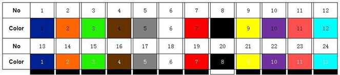 rgsfsdfd - Mã cáp: GYXTW-12FO-OM2 - Chủng loại: Cáp Multi Mode, In-Outdoor - Hàng nhập khẩu chính hãng,có CO, CQ, ISO của hãng - Vỏ bọc nhựa PE chống chịu môi trường tốt. - Bên trong bọc lớp thép chống gặp nhấm. - Bên hông có thép gia cường cho cáp. - Dùng cho hệ thống Viễn thông, hệ thống Camera, CATV,... Cam kết 100% hàng đúng hãng, bồi thường 100tr nếu phát hiện hàng giả Hàng có sẵn 24/24h giao trên toàn quốc Cung cấp đầy đủ chứng từ: CO, CQ, ISO, vận đơn, tờ khai,…. Giao hàng tận nhà, thanh toán kiểm tra nhận hàng