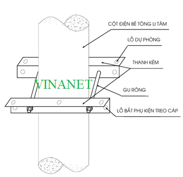 Gông Treo, Néo trên cột Bê tông ( BTLT)